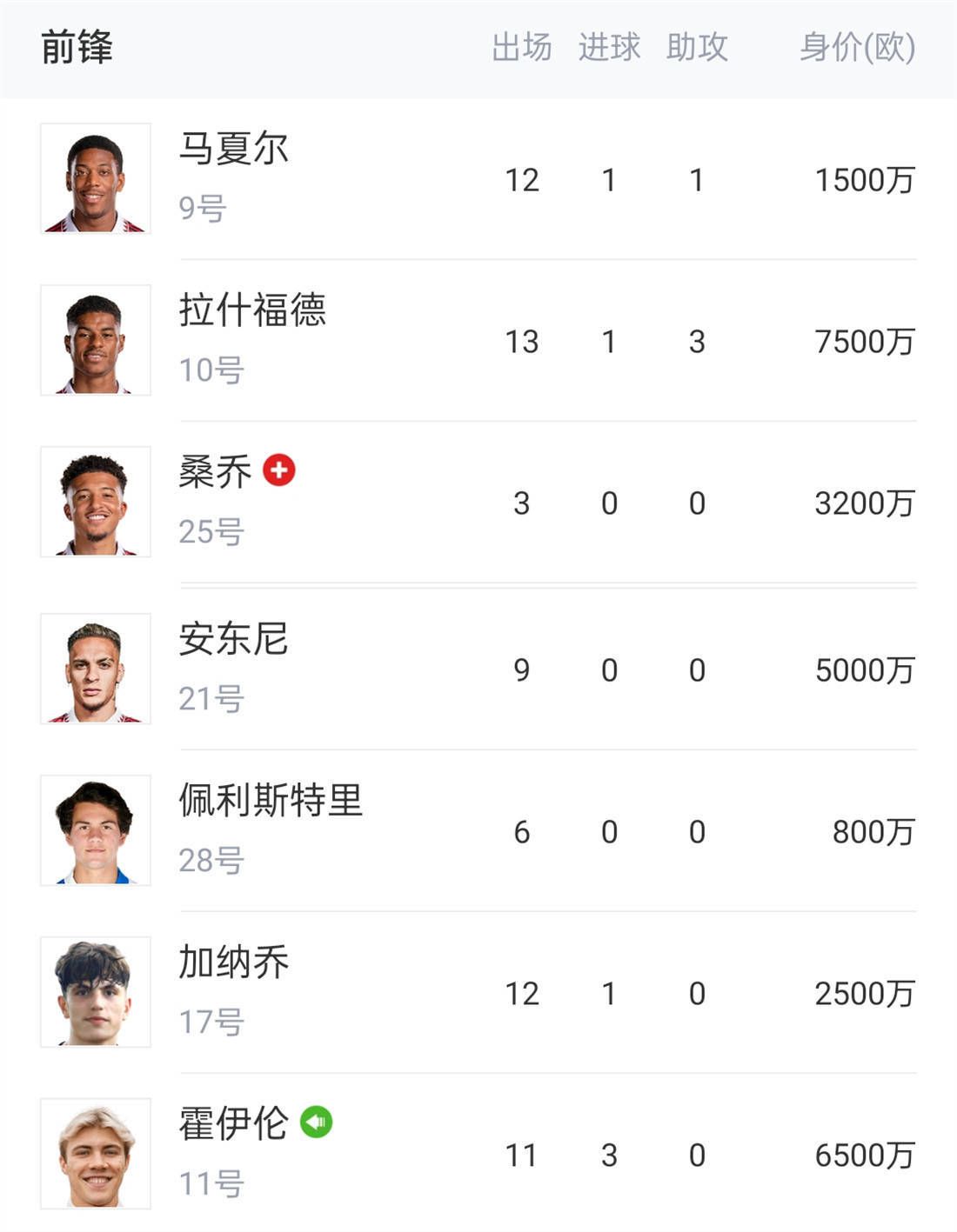 阿拉维斯目前仍需为了保级而战，此役主场作战肯定会全力抢分。